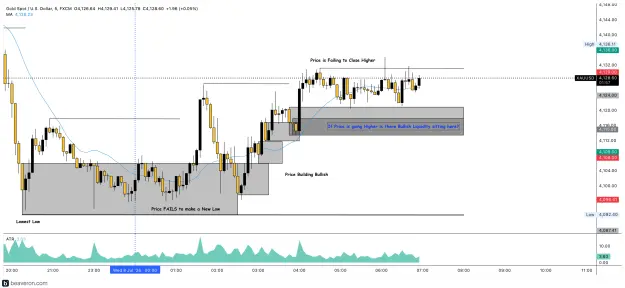 Click to Enlarge

Name: XAUUSD_5m(157).png
Size: 204 KB