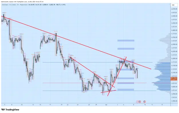 Click to Enlarge

Name: XAUUSD_2026-07-08_16-42-12_881ee.png
Size: 72 KB