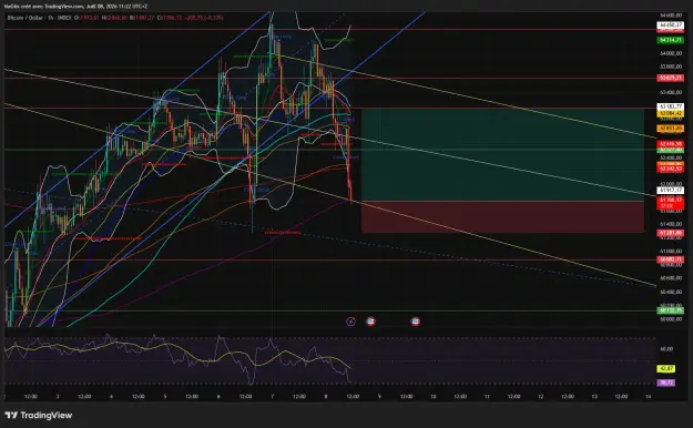 Click to Enlarge

Name: BTCUSD_2026-07-08_11-23-00_1ca62.png
Size: 104 KB