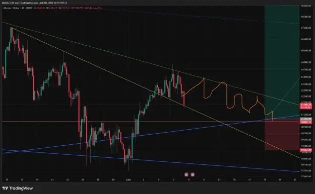Click to Enlarge

Name: BTCUSD_2026-07-08_12-15-06_c6130.png
Size: 54 KB