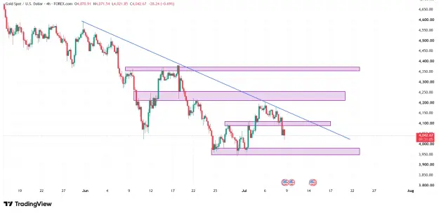 Click to Enlarge

Name: XAUUSD_2026-07-08_21-58-55 copy.png
Size: 43 KB