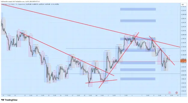Click to Enlarge

Name: XAUUSD_2026-07-09_08-58-42_d3c6c.png
Size: 83 KB