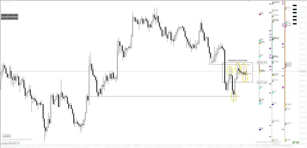 Click to Enlarge

Name: XAUUSD CONSOLIDATION H1 9 JUL 2026 1.jpg
Size: 42 KB