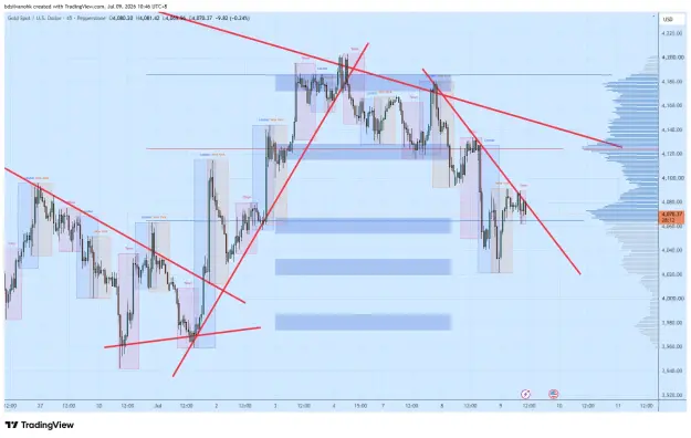 Click to Enlarge

Name: XAUUSD_2026-07-09_10-46-49_79937.png
Size: 75 KB