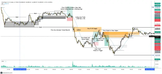 Click to Enlarge

Name: XAUUSD_5m(159).png
Size: 287 KB