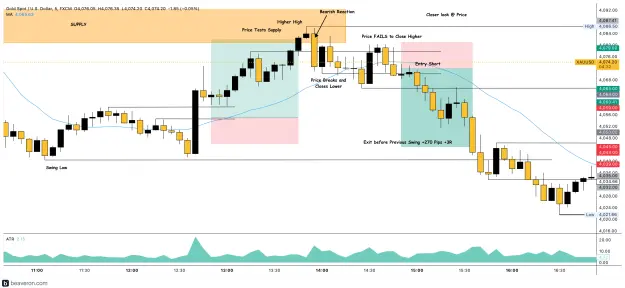 Click to Enlarge

Name: XAUUSD_5m(160).png
Size: 213 KB