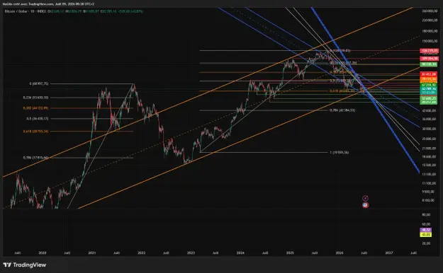 Click to Enlarge

Name: BTCUSD_2026-07-09_08-38-56_6e9b6.png
Size: 78 KB