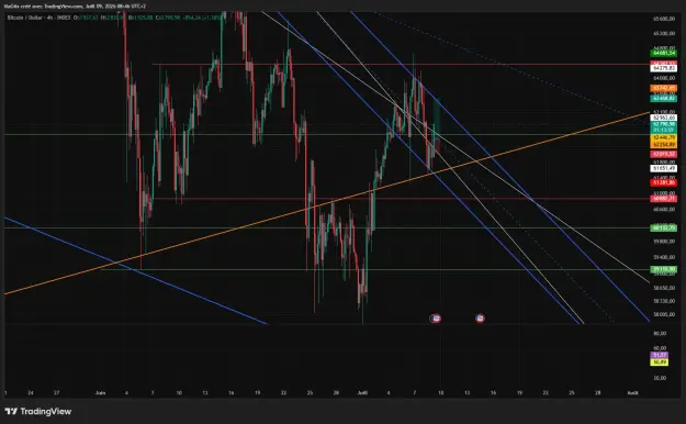 Click to Enlarge

Name: BTCUSD_2026-07-09_08-46-02_795d9.png
Size: 65 KB