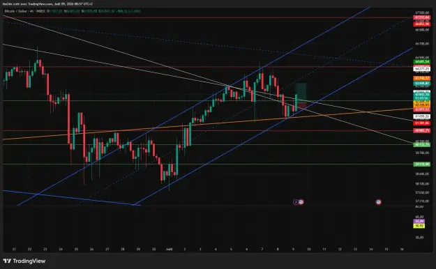 Click to Enlarge

Name: BTCUSD_2026-07-09_08-57-06_593ff.png
Size: 66 KB