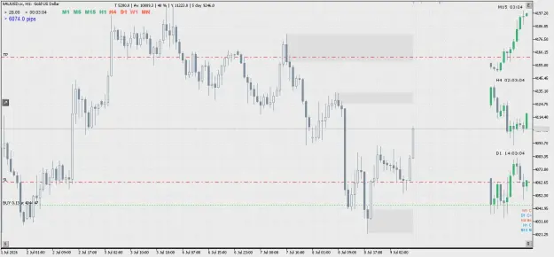 Click to Enlarge

Name: XAUUSD.scH1.png
Size: 54 KB