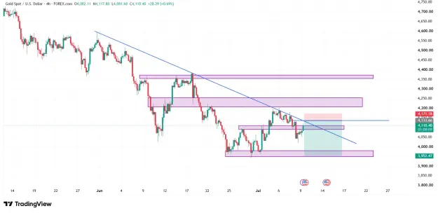 Click to Enlarge

Name: XAUUSD_2026-07-09_14-21-51copy.png
Size: 44 KB