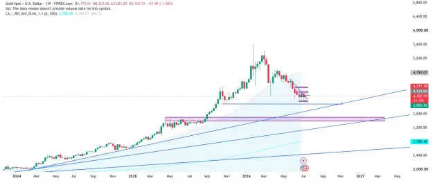 Click to Enlarge

Name: XAUUSD_2026-07-09_14-41-23copy.png
Size: 51 KB