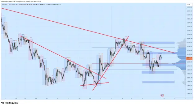 Click to Enlarge

Name: XAUUSD_2026-07-09_19-12-36_e24ef.png
Size: 82 KB