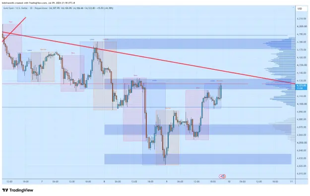 Click to Enlarge

Name: XAUUSD_2026-07-09_21-18-54_b86c2.png
Size: 59 KB