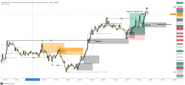 Click to Enlarge

Name: XAUUSD_5m(165).png
Size: 213 KB