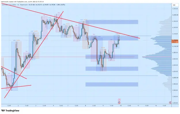 Click to Enlarge

Name: XAUUSD_2026-07-09_22-15-39_a9681.png
Size: 64 KB
