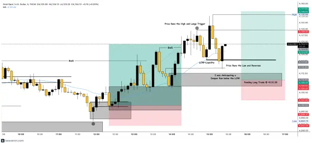 Click to Enlarge

Name: XAUUSD_5m(167).png
Size: 186 KB