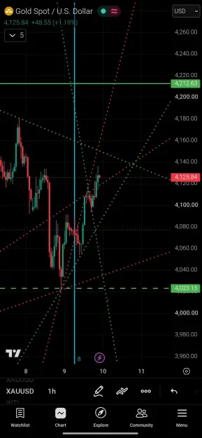 Click to Enlarge

Name: Screenshot_2026-07-09-22-04-30-785_com.tradingview.tradingviewapp-edit.jpg
Size: 74 KB