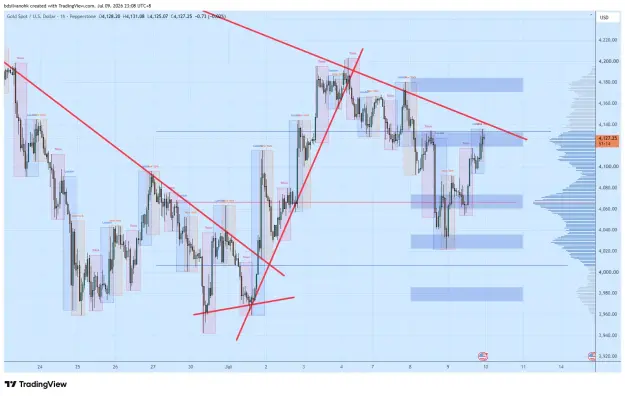 Click to Enlarge

Name: XAUUSD_2026-07-09_23-08-46_dfd9f.png
Size: 76 KB