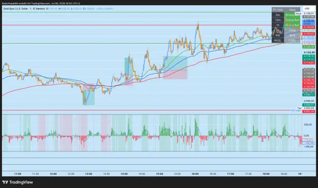 Click to Enlarge

Name: XAUUSD_2026-07-09_19-55-02.png
Size: 192 KB