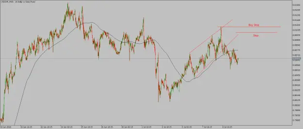 Click to Enlarge

Name: USDCHFM15.png
Size: 52 KB