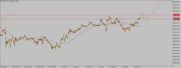 Click to Enlarge

Name: BTCUSD#M15.png
Size: 42 KB
