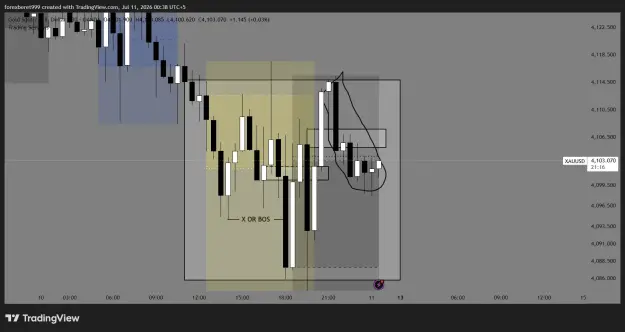 Click to Enlarge

Name: XAUUSD_2026-07-11_00-38-44_bba1d.png
Size: 30 KB