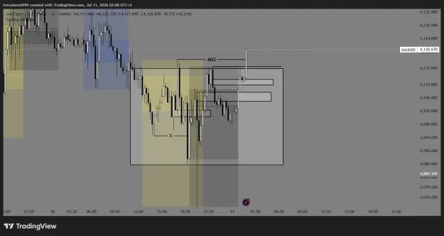 Click to Enlarge

Name: XAUUSD_2026-07-11_02-00-49_5d31f.png
Size: 36 KB