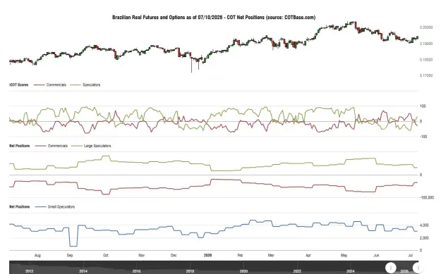 Click to Enlarge

Name: cotbase-brazilian-real-futures-and-options-cot-net-positions.png
Size: 41 KB