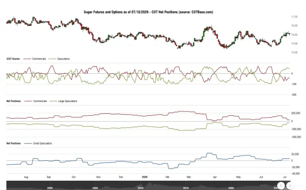 Click to Enlarge

Name: cotbase-sugar-futures-and-options-cot-net-positions.png
Size: 43 KB