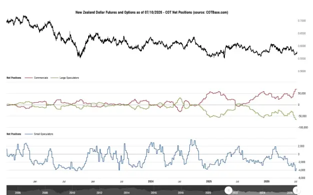 Click to Enlarge

Name: cotbase-new-zealand-dollar-futures-and-options-cot-net-positions.png
Size: 42 KB