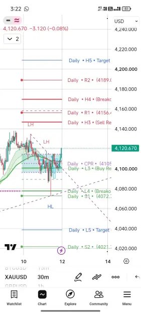 Click to Enlarge

Name: Screenshot_2026-07-11-15-22-54-941_com.tradingview.tradingviewapp.jpg
Size: 54 KB