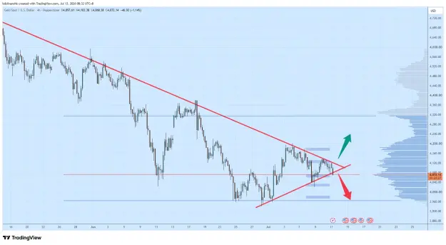 Click to Enlarge

Name: XAUUSD_2026-07-13_08-32-33_583c6.png
Size: 56 KB