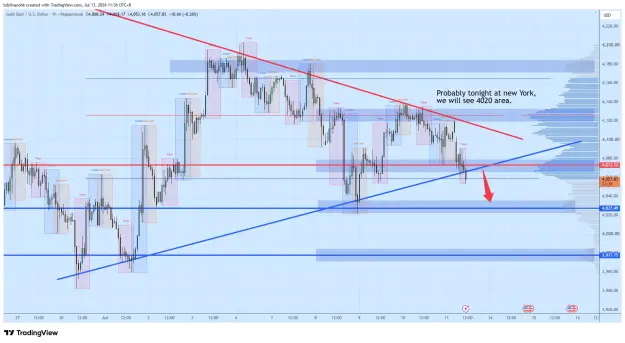 Click to Enlarge

Name: XAUUSD_2026-07-13_11-36-21_c197f.png
Size: 84 KB