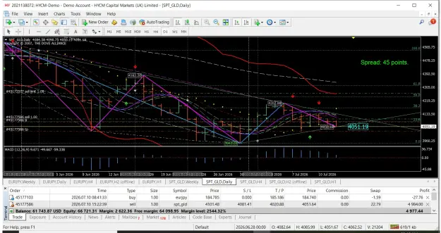 Click to Enlarge

Name: HYCM Capital Markets MT4 Terminal.png
Size: 153 KB