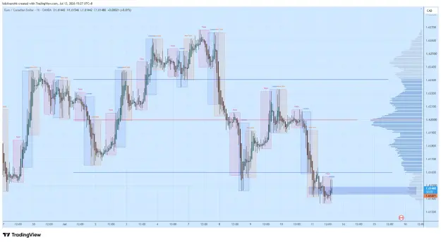 Click to Enlarge

Name: EURCAD_2026-07-13_15-27-57_e7b02.png
Size: 65 KB