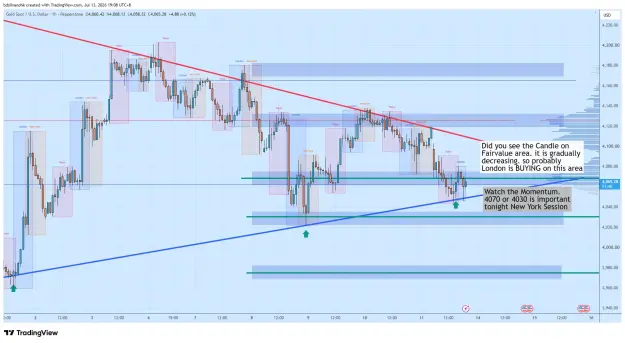Click to Enlarge

Name: XAUUSD_2026-07-13_19-08-20_c5c45.png
Size: 82 KB
