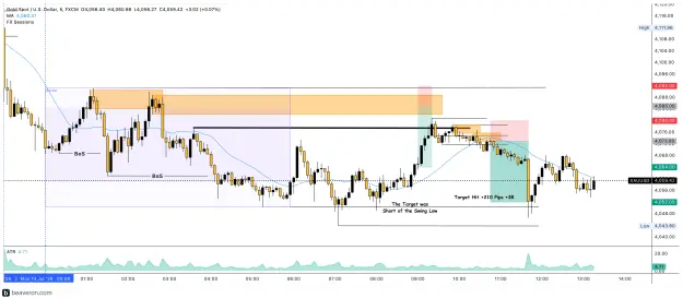 Click to Enlarge

Name: XAUUSD_5m(184).png
Size: 215 KB