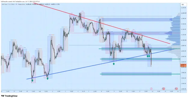 Click to Enlarge

Name: XAUUSD_2026-07-13_22-22-39_8a5ec.png
Size: 82 KB