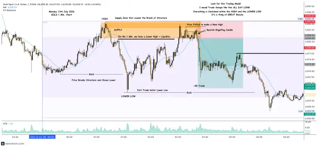 Click to Enlarge

Name: XAUUSD_1m(56).png
Size: 302 KB