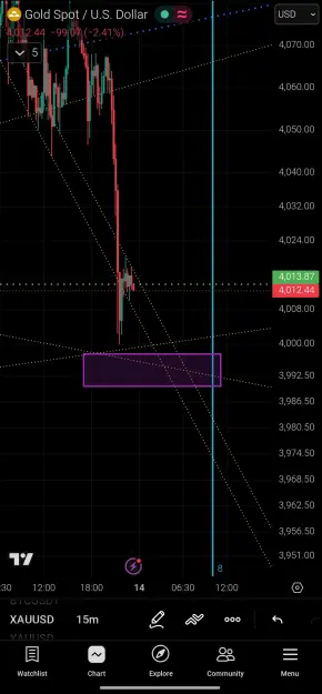 Click to Enlarge

Name: Screenshot_2026-07-13-23-15-18-578_com.tradingview.tradingviewapp-edit.jpg
Size: 77 KB