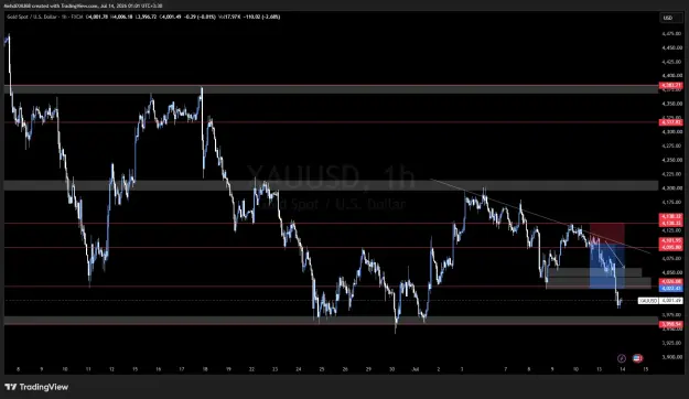 Click to Enlarge

Name: XAUUSD_2026-07-14_01-01-48.png
Size: 52 KB