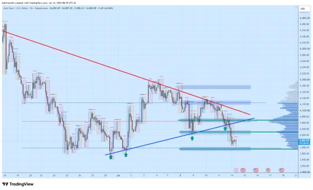 Click to Enlarge

Name: XAUUSD_2026-07-14_08-39-20_a3fd3.png
Size: 70 KB