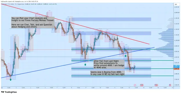 Click to Enlarge

Name: XAUUSD_2026-07-14_10-02-03_b4083.png
Size: 90 KB