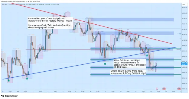 Click to Enlarge

Name: XAUUSD_2026-07-14_10-28-13_157e9.png
Size: 92 KB