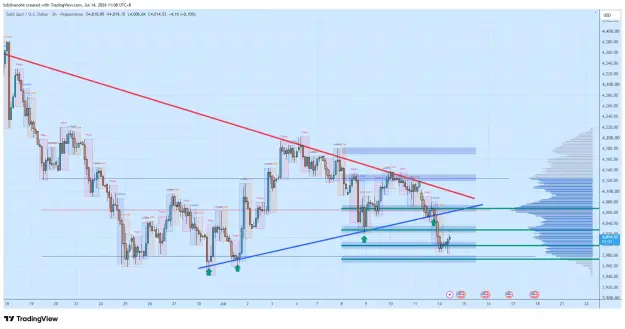 Click to Enlarge

Name: XAUUSD_2026-07-14_11-08-24_32de4.png
Size: 75 KB