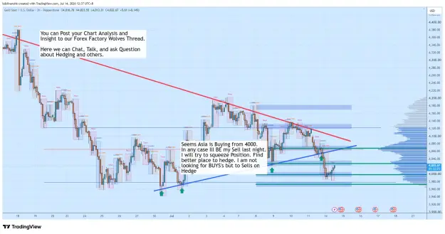 Click to Enlarge

Name: XAUUSD_2026-07-14_12-37-35_3b764.png
Size: 92 KB