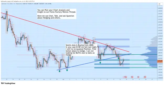 Click to Enlarge

Name: XAUUSD_2026-07-14_14-30-34_97c36.png
Size: 91 KB