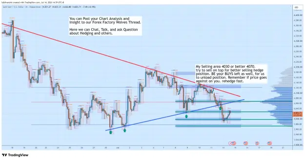 Click to Enlarge

Name: XAUUSD_2026-07-14_14-39-17_a71cf.png
Size: 96 KB