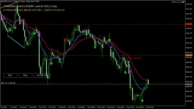 Click to Enlarge

Name: XAUUSD.simH1.png
Size: 53 KB